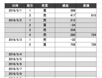 FX1万円チャレンジの成績収支表